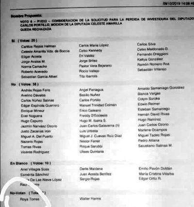 Cuestionan a la diputada Roya Torres por desentenderse de Carlos Portillo