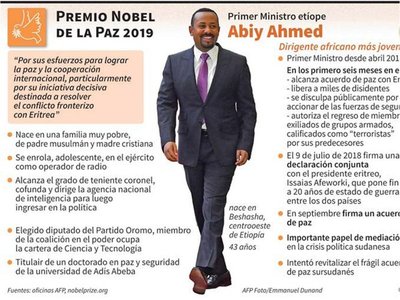 Primer ministro etíope gana Nobel de la Paz por culminar crisis con Eritrea