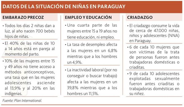 Niñas se empoderaron en altos cargos en más de 80 instituciones