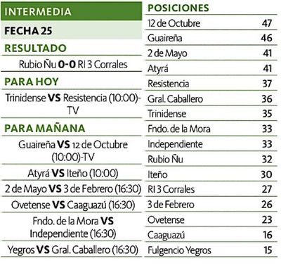Un partidazo para mañana, Guaireña ante 12 de Octubre