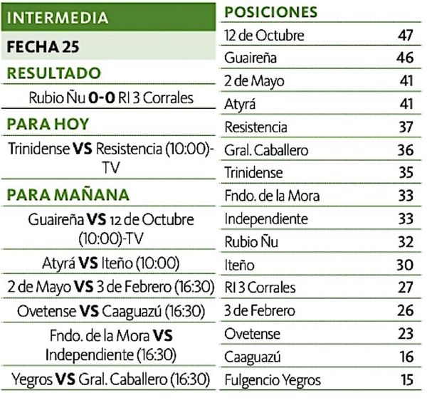 Un partidazo para mañana, Guaireña ante 12 de Octubre