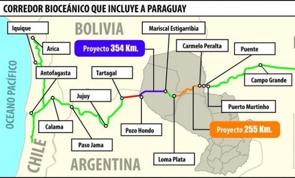 Gobierno anuncia financiación total del Corredor Bioceánico con unidad de bancos nacionales