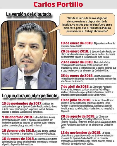 Carlos Portillo nunca se sometió a la justicia - Política - ABC Color