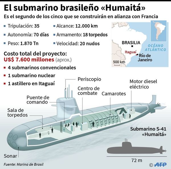 Brasil suma submarinos ultramodernos - Internacionales - ABC Color
