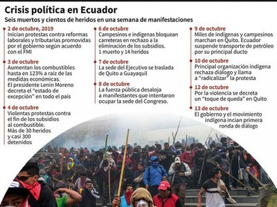 Inician diálogo en Ecuador en clima enrarecido por violentas protestas
