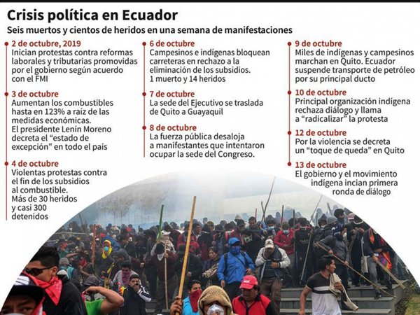 Inician diálogo en Ecuador en clima enrarecido por violentas protestas