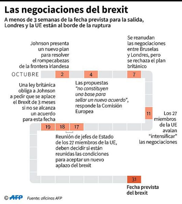 “Falta mucho trabajo” para evitar un brexit duro, concuerdan Londres y UE - Internacionales - ABC Color