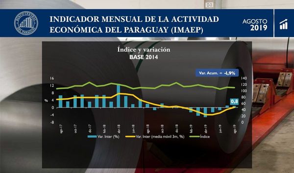 Mario Abdo destaca un crecimiento económico de 0,8 %