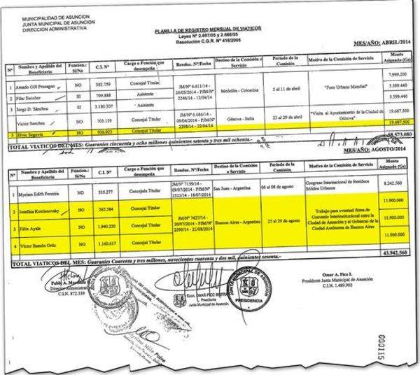 Sector colorado opositor desempolva cobro de viáticos presupuestados contra concejales de Mario Ferreiro