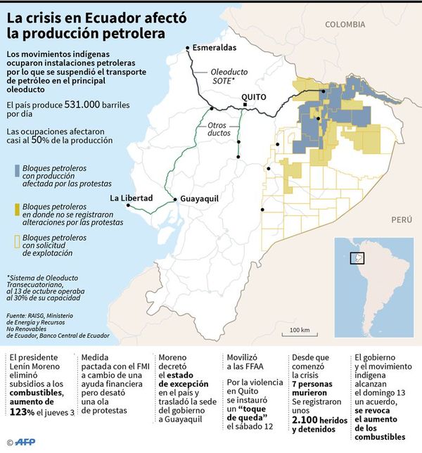 Ecuador busca recuperarse de las protestas contra la austeridad fiscal - Internacionales - ABC Color