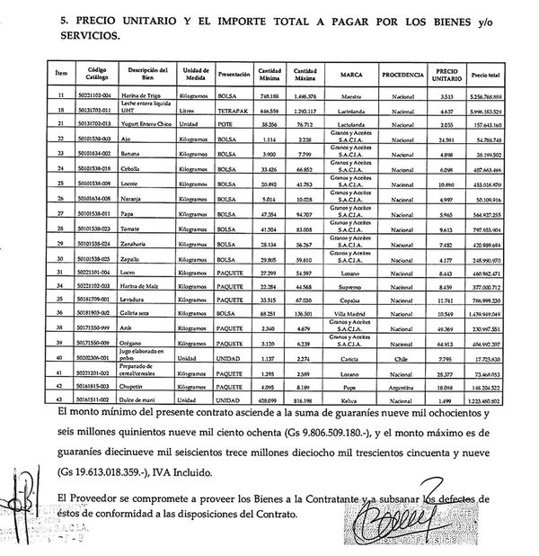 Firma es adjudicada con millonario contrato en medio de protestas