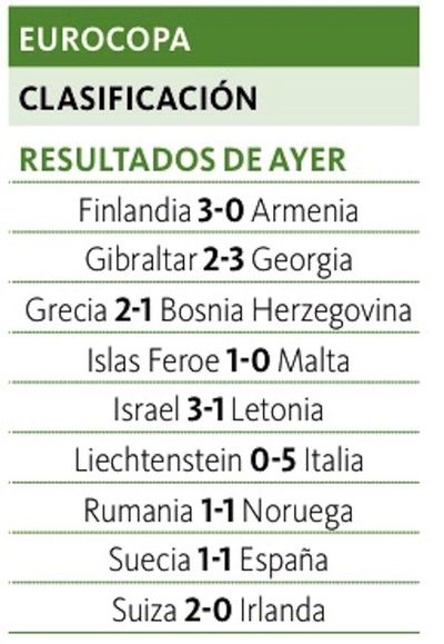 España clasifica