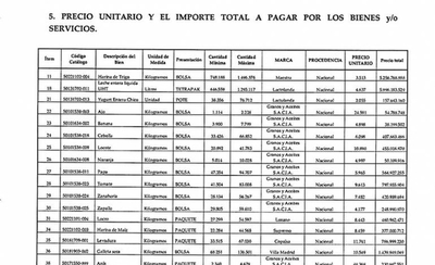 HOY / Firma es adjudicada con millonario contrato en medio de protestas