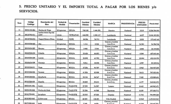 HOY / Firma es adjudicada con millonario contrato en medio de protestas