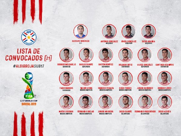 Lista final de la Albirroja Sub 17 para el Mundial de Brasil | Mundial Sub 17, Gustavo Morínigo, Selección Paraguaya, Fútbol Internacional