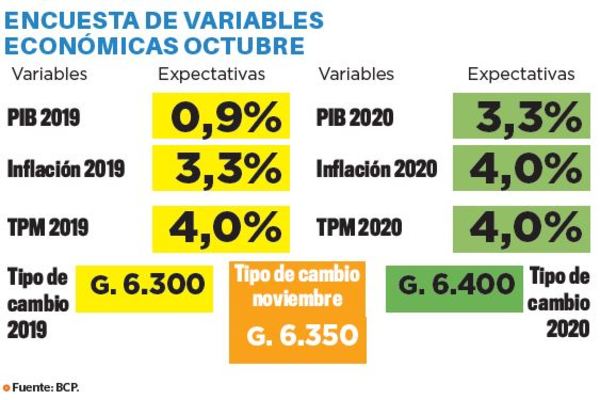 Mercado conservador ante indicios de mejora – Diario 5dias