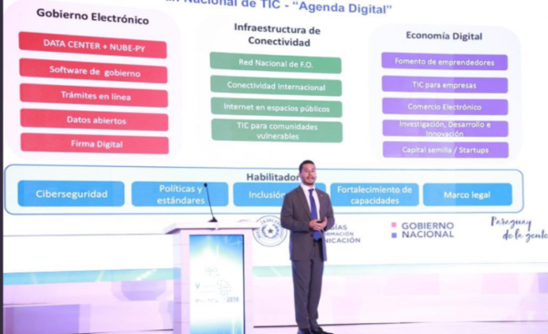 HOY / Agenda Digital: planean dar medio millón de dólares a la OEA para 'puentear' control