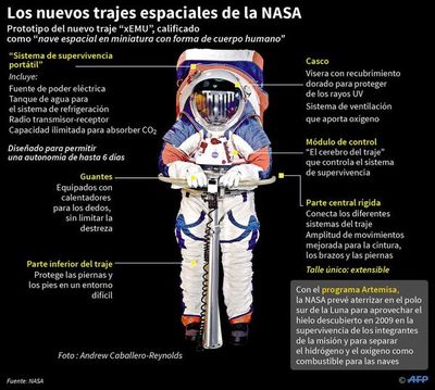 Trajes espaciales de nueva generación de la NASA - Internacionales - ABC Color
