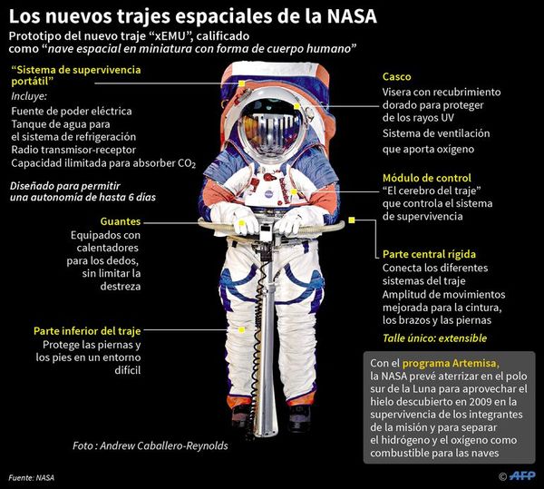 Trajes espaciales de nueva generación de la NASA - Internacionales - ABC Color