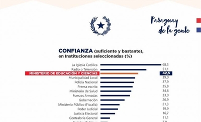 HOY / Petta hizo autobombo de su gestión usando datos parciales y no autorizados
