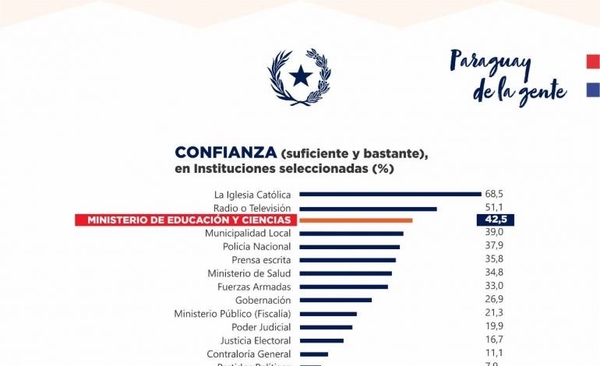 HOY / Petta hizo autobombo de su gestión usando datos parciales y no autorizados