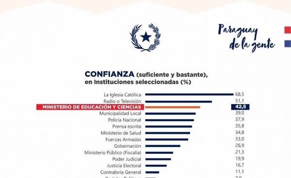 HOY / Petta hizo autobombo de su  gestión usando datos parciales  y no autorizados