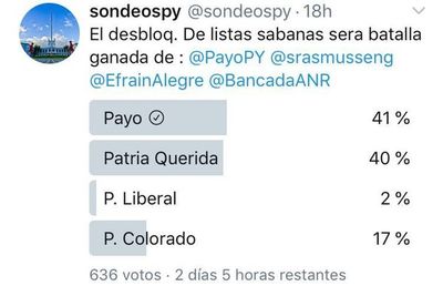 Lucha mediática de quien se instala como el padre del desbloqueo de listas