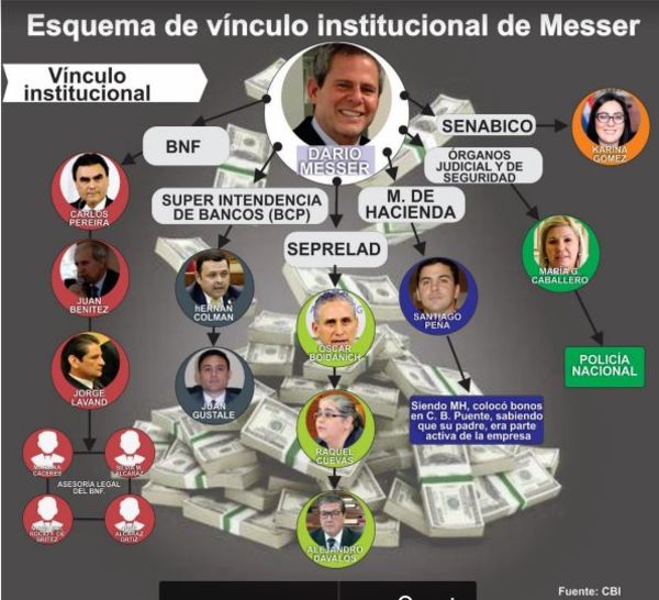 Audiencia preliminar para empresario vinculado con Dario Messer