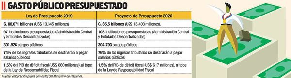 Ministro reconoce que la ineficiencia en el gasto público sigue siendo alta - Economía - ABC Color