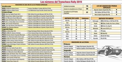 Una edición con datos inéditos - Motor - ABC Color