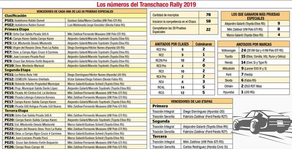 Una edición con datos inéditos - Motor - ABC Color