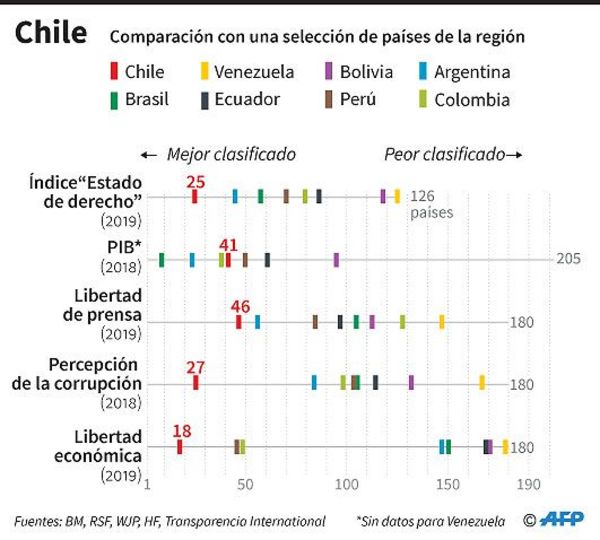 Tercer día de toque de queda en casi todo Chile tras el estallido social - Internacionales - ABC Color