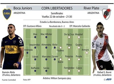 Boca-River, por el salto a la final