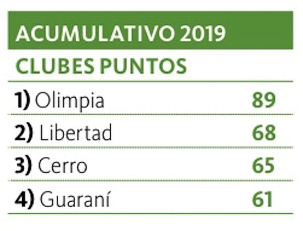 Pelea en el acumulativo