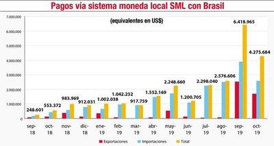 Ante escalada del dólar, cada vez más comerciantes optan por moneda local - Economía - ABC Color