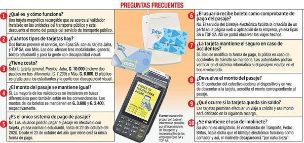 Laguna en el sistema  del billetaje electrónico podría facilitar evasión - Economía - ABC Color