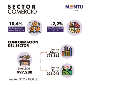 Riesgos externos e internos que afectan al comercio