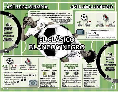 Un clásico con fuerzas parejas