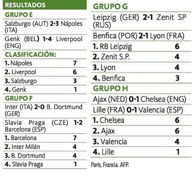 Barça y Liverpool encadenan triunfos