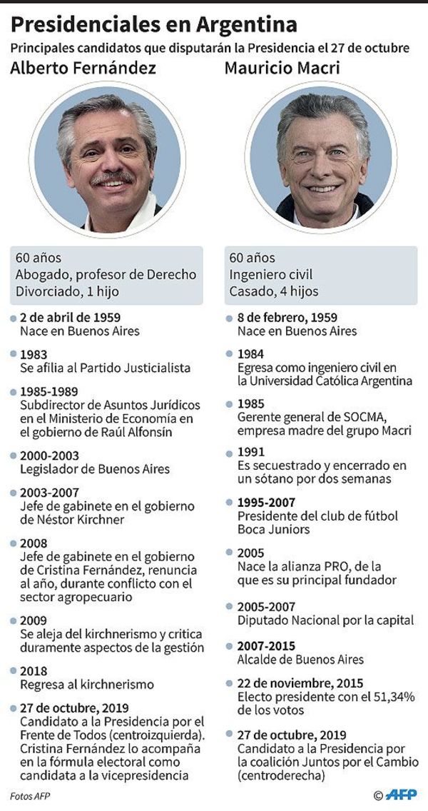 Macri y Fernández coinciden en cómo superar recesión - Internacionales - ABC Color