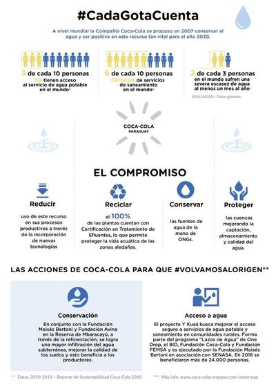 Volver al origen: un compromiso con el agua