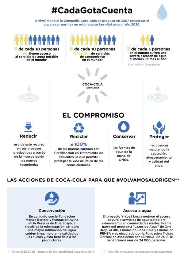 Volver al origen: un compromiso con el agua