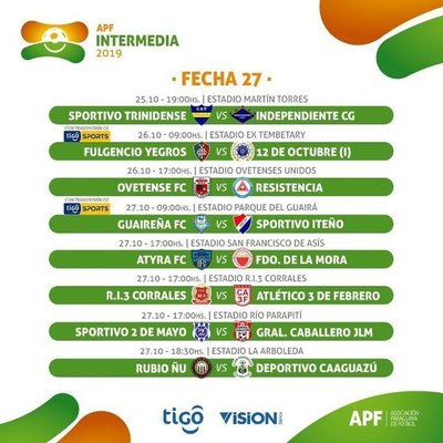 Desde hoy se juega la Fecha 27 de la Intermedia - ADN Paraguayo