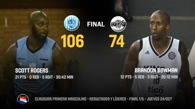 San José humilla a los Kings 105 a 74 - .::RADIO NACIONAL::.