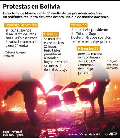 Concluyó conteo, pero las dudas y protestas siguen - Internacionales - ABC Color
