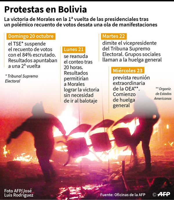 Concluyó conteo, pero las dudas y protestas siguen - Internacionales - ABC Color