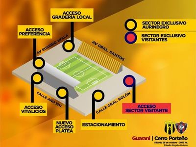 Así será el ingreso a Dos Bocas - Fútbol - ABC Color