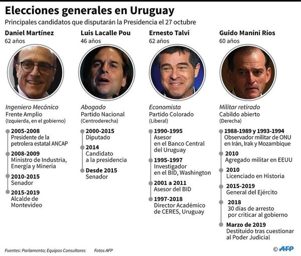 Uruguay elige al sucesor de Tabaré Vázquez - Internacionales - ABC Color