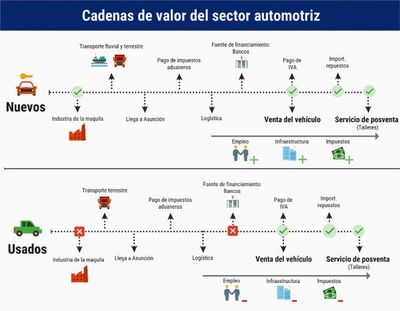 Sector automotor, oportunidad para los países emergentes - Económico - ABC Color