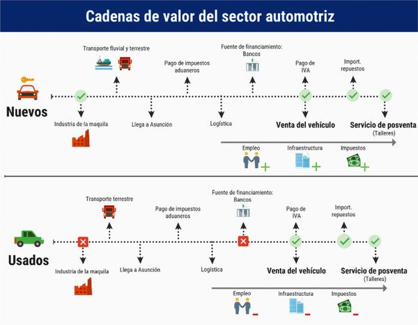 Sector automotor,  oportunidad para los países emergentes - Económico - ABC Color